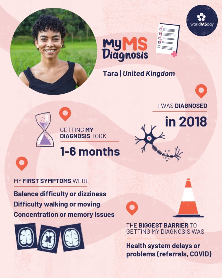 Create a poster for global MS research - World MS Day